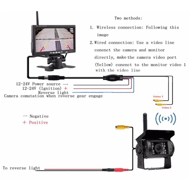 Voorzien kaas Atlantische Oceaan DRAADLOOS ACHTERUITRIJCAMERA-SYSTEEM MET 7" TFT MONITOR (SYCMS4204) -  Rutten Elektroshop