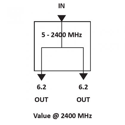 SCS 2 Stroomvoerende tweeverdeler 6,2 dB