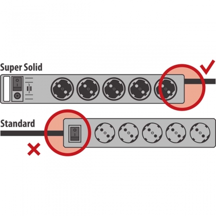 Super-Solid Power Strip 5-voudig (verlengsnoer met 2,5m kabel en schakelaar - gemaakt van breukvast polycarbonaat)