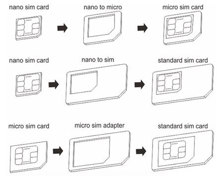 Noosy SIM Adapter Kit 3 pack