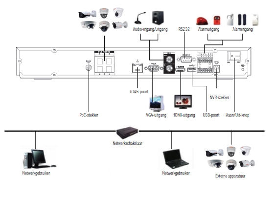 Honeywell HD CCTV-set NVR incl. 1TB HDD + 4 dome IP camera's 3MP