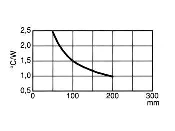 KOELELEMENT 1000mm GEEN BOORGAT 0.19°C/W