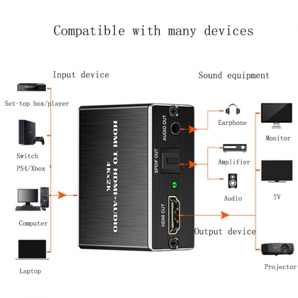 4K HDMI Audio Extractor digitaal en analoog audio uit