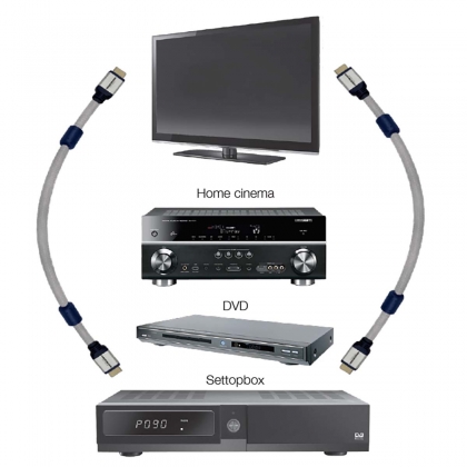 HHE High Speed HDMI kabel met Ethernet HDMI-Connector - HDMI-Connector 1.80 m Zilver