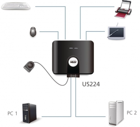 2-poorts USB 2.0-switch voor randapparatuur