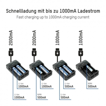 LITHIUM-ION / NIMH LADER USB