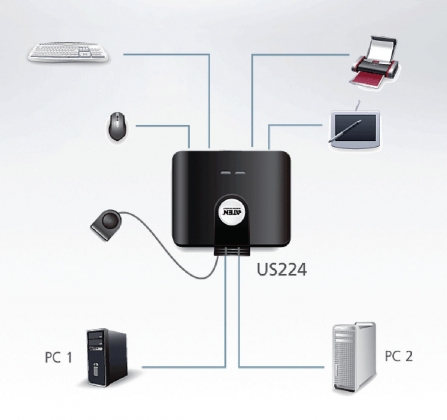 2-poorts USB 2.0-switch voor randapparatuur