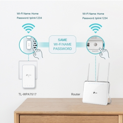 AV1000 gigabit Powerline AC wifi-kit