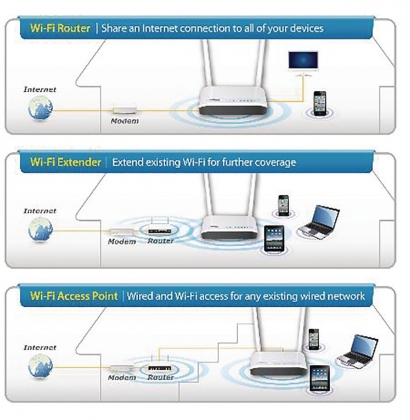 Draadloze Router N300 2.4 GHz 10/100 Mbit Wit