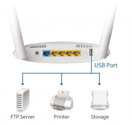 Draadloze Router AC1200 2.4/5 GHz (Dual Band) Gigabit Wit