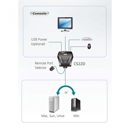 2-poorts USB DVI-kabel KVM-switch met externe poortselectieschakelaar