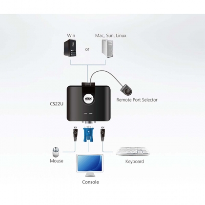 2-Poorts USB VGA-kabel KVM-switch met externe poortselectieschakelaar