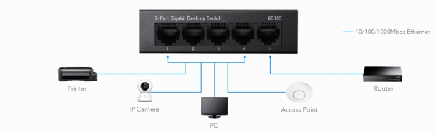 Cudy 5-Port Gigabit Desktop Switch GS105