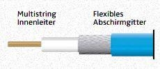 ZEER FLEXIBELE COAX-KABEL MET F-CONNECTOREN 1,5 METER