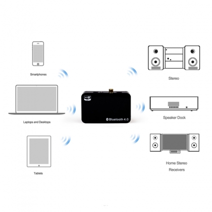 Draadloze Bluetooth Audio-ontvanger Digitale Toslink-uitgang + 3,5 mm Analoge uitgang