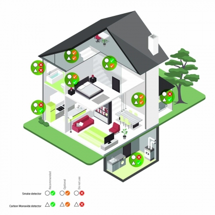 Rookmelder | Batterij Gevoed | Batterijlevensduur tot: 1 Jaar | EN 14604 | Met testknop | 85 dB | ABS | Wit