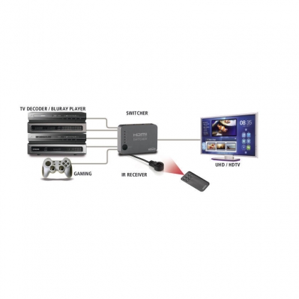 Automatische HDMI switch met 4K UHD ondersteuning - 5 ingangen/ 1 uitgang