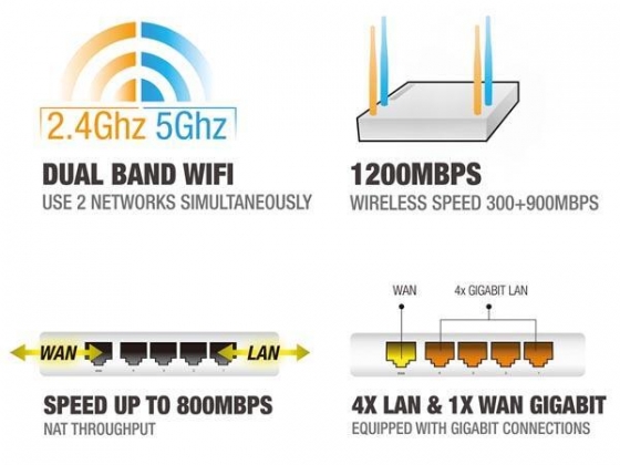 EMINENT - DUALBAND AC ROUTER- 1200 Mbps - 4 ANTENNES - GIGABIT