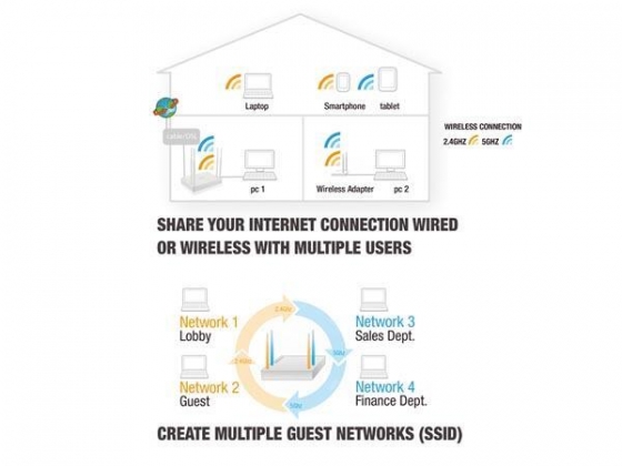 EMINENT - DUALBAND AC ROUTER- 1200 Mbps - 4 ANTENNES - GIGABIT
