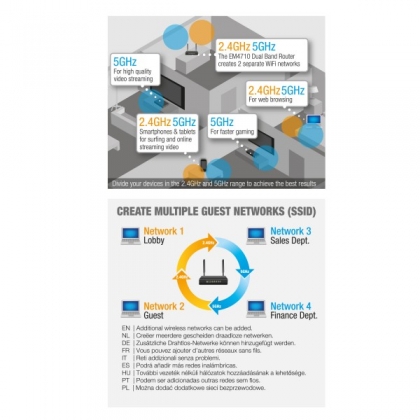 EMINENT - DUAL BAND GIGABIT AC1200 ROUTER