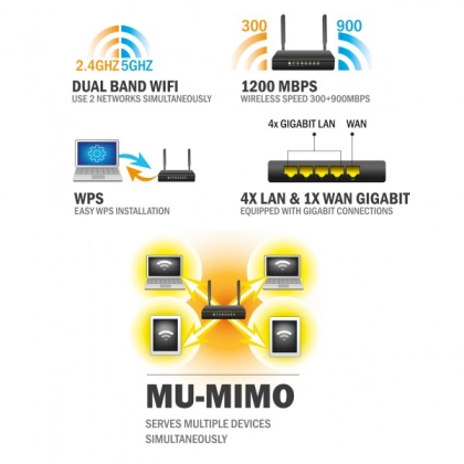 EMINENT - DUAL BAND GIGABIT AC1200 ROUTER
