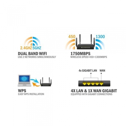 DUAL BAND GIGABIT AC1750 ROUTER