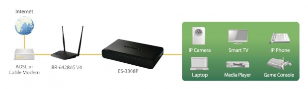 8-poorts 10/100 Mbit Fast Ethernet Desktop Switch