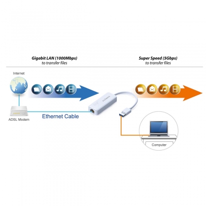 USB 3.0 Gigabit Ethernet-adapter