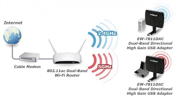 Draadloze USB-Adapter AC600 2.4/5 GHz (Dual Band) Zwart