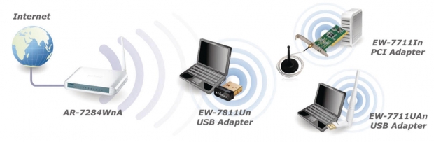 Draadloze USB-Adapter N150 2.4 GHz Zwart