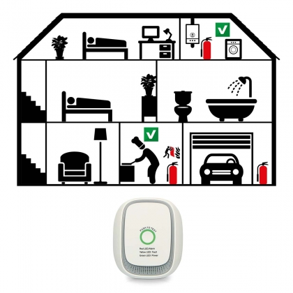 Gasdetector voor methaan