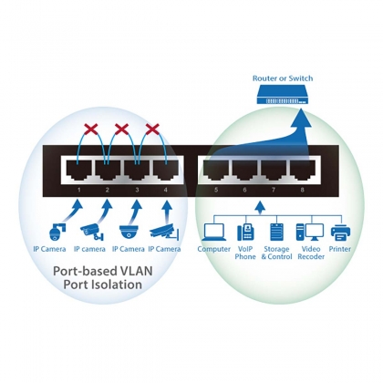 Lange afstand 8-poorts Gigabit PoE+-switch met DIP-switch