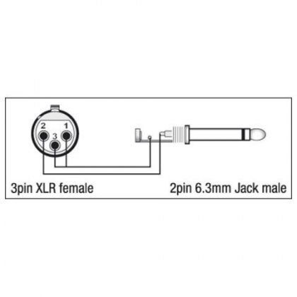 Verloopstekker XLR female naar Jack 6.3 male