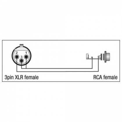 Verloopstekker XLR female naar RCA female