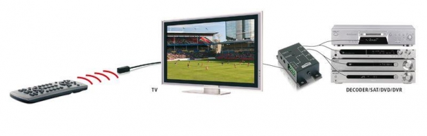 IR Control 8 infrarood afstandsbediening verlenging