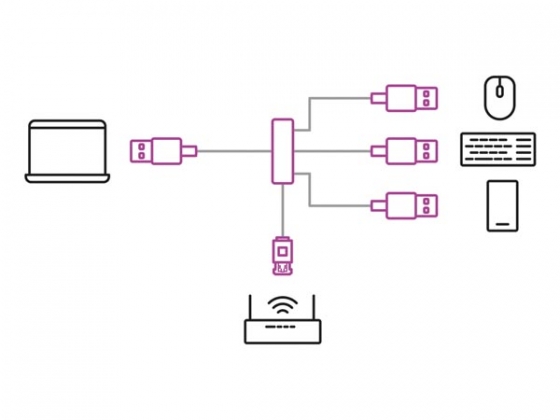 USB 3.0 NAAR GIGABIT NETWERK + 3 POORT USB HUB - ALUMINIUM BEHUIZING