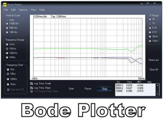 USB PC OSCILLOSCOOP EN SIGNAALGENERATOR