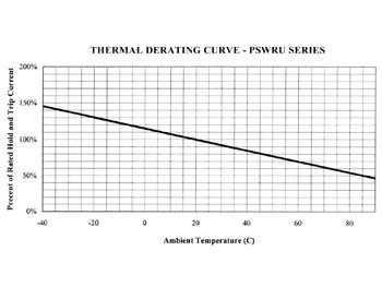 HERSTELBARE ZEKERING 0.9-1.8A / 30Vdc