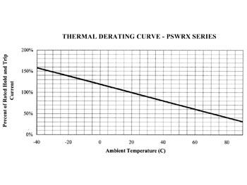 HERSTELBARE ZEKERING 0.2-0.4A / 60Vdc