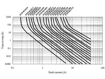 HERSTELBARE ZEKERING 0.4-0.8A / 60Vdc