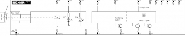 EUCHNER SAFETY SWITCH MULTICODE