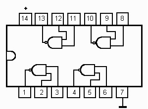 SN7401