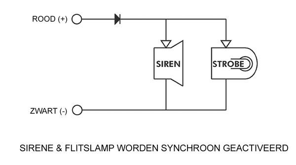 EXTERNE SIRENE & FLITSLAMP