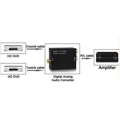 Digitaal naar analoog audio convertor