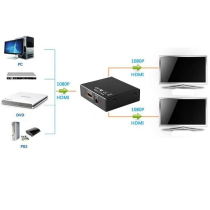 Actieve 2-poorts HDMI verdeler