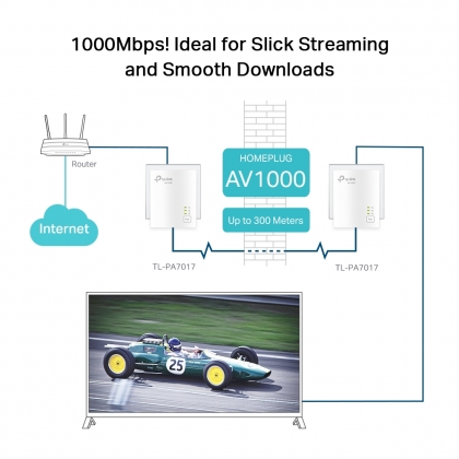 TP-Link AV1000 Gigabit Powerline Starterkit