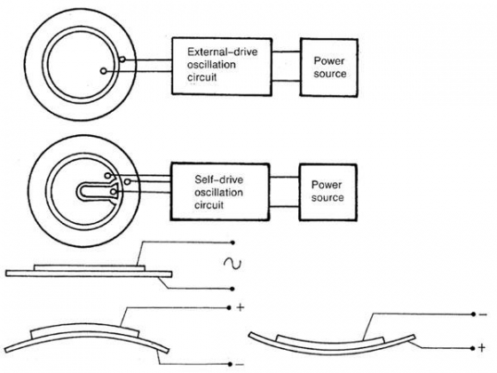 PIEZO ELEMENT 30Vac 0.5 - 20Hz 75dB - DRAADAANSLUITING