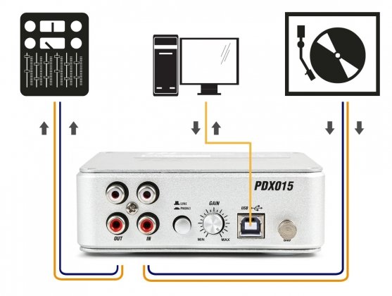 PDX015 USB PHONO VOORVERSTEKER MET SOFTWARE