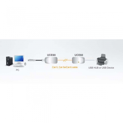 USB Cat 5 Verlenger (tot 60 m)