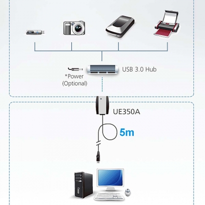 5 m USB 3.0 verlengkabel